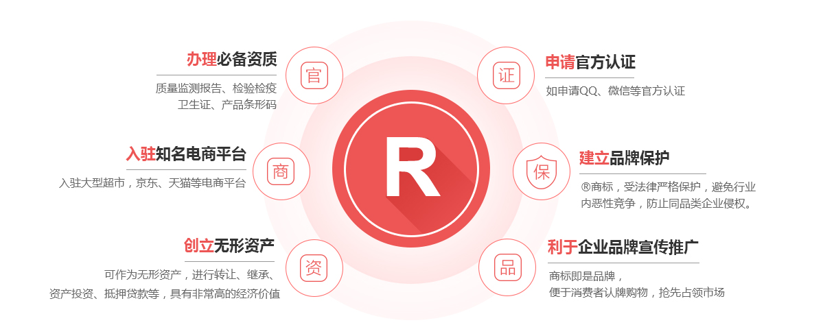 宜良商标注册的作用